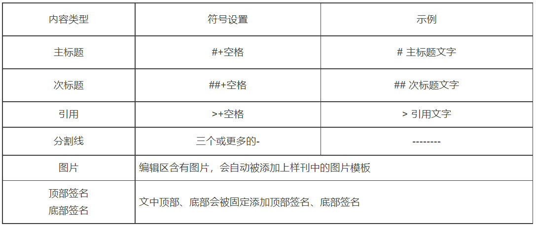 Table Description automatically generated